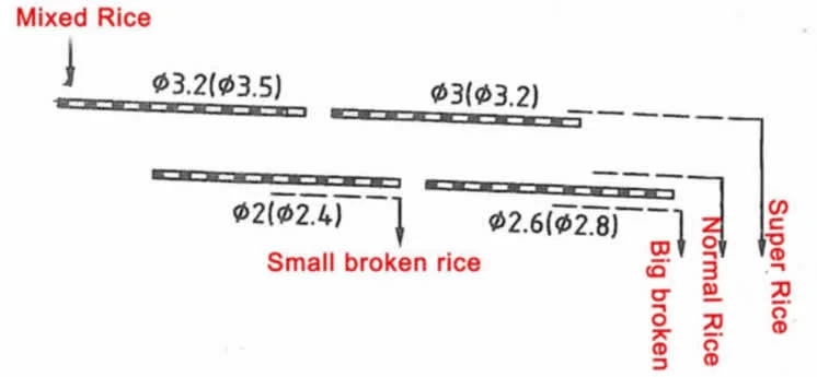 MMJM rice grader rice separator machine